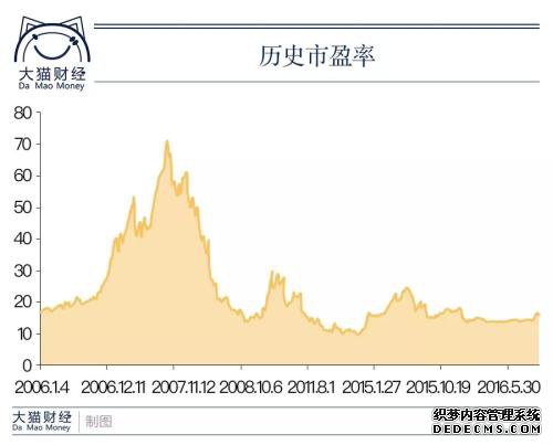 8ħ䣬û6.4ڣ4.5Ǯȥˣ2008֣